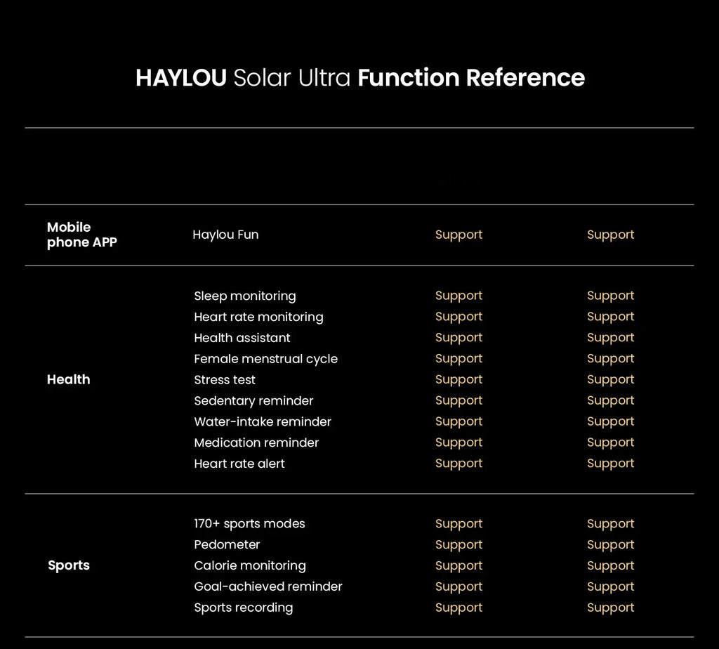 HAYLOU Solar Ultra GPS Smartwatch 1.6” AMOLED Display 5ATM Waterproof Built-in GPS Bluetooth Phone Calls Sports Smart Watch
