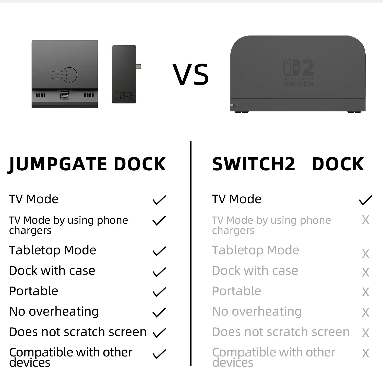 Savage Raven by Skull & Co. Jumpgate Dock USB C Hub Portable Stand Docking Station for Nintendo Switch 2 and OLED